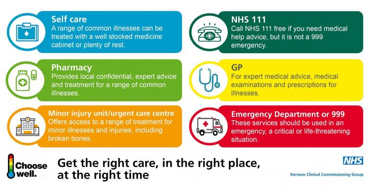 NHS choose well graphic