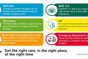 NHS choose well graphic