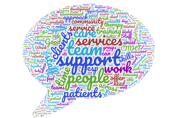 Word cloud of a brain, mental health word cloud